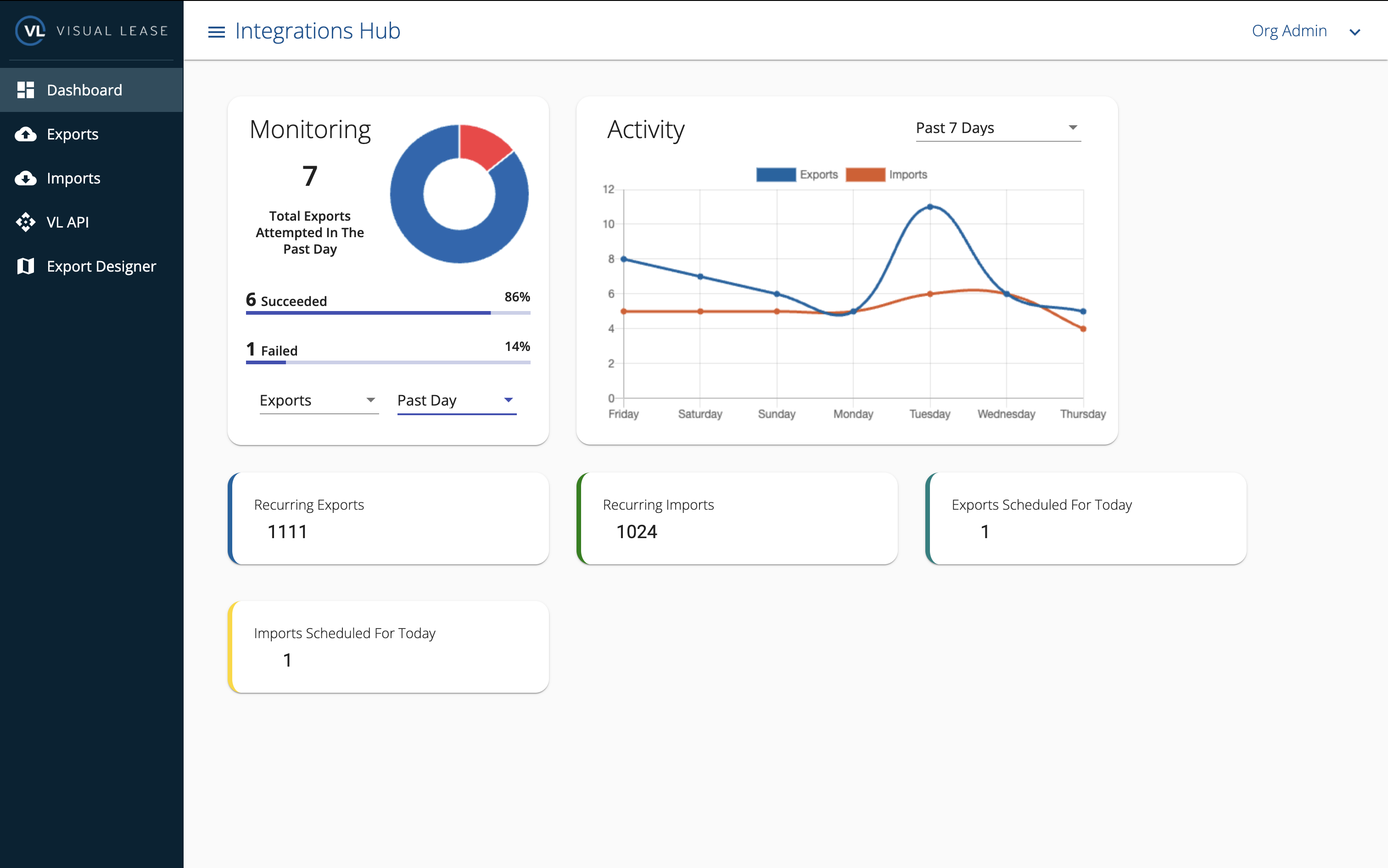 screenshot of Visual Lease